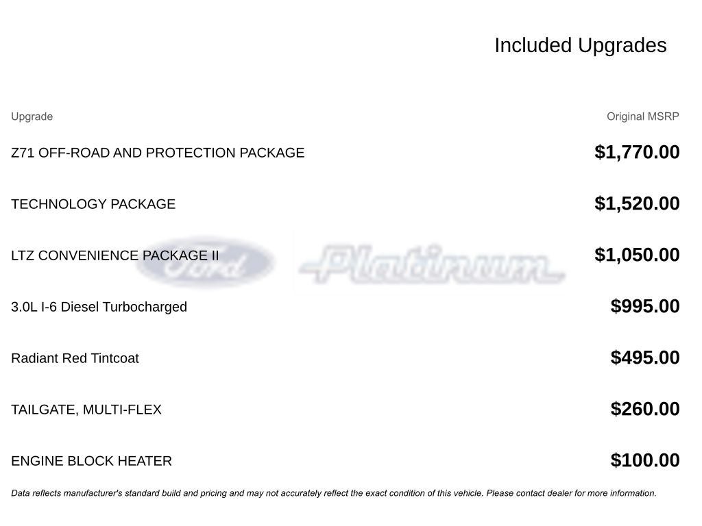 2024 Chevrolet Silverado 1500 LTZ